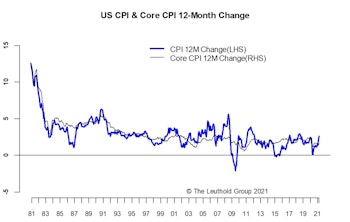 Inflation—All About Expectations 